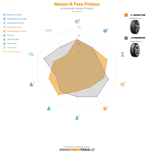 Srovnávací tabulka