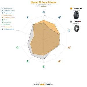 Srovnávací tabulka