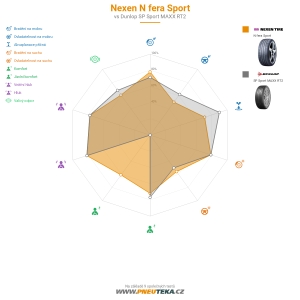 Srovnávací tabulka