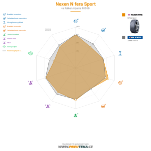 Srovnávací tabulka