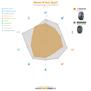 Srovnávací tabulka