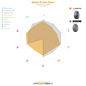 Srovnávací tabulka