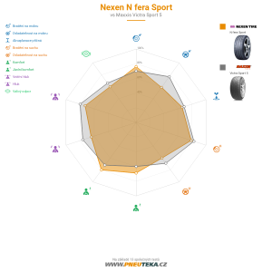 Srovnávací tabulka