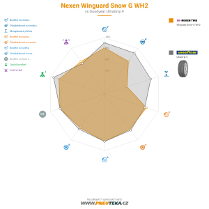 Srovnávací tabulka