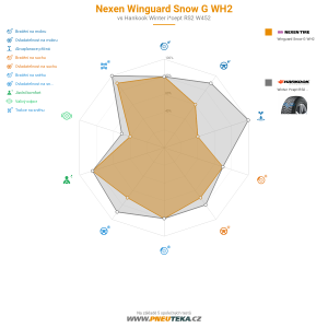 Srovnávací tabulka