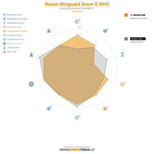 Srovnávací tabulka