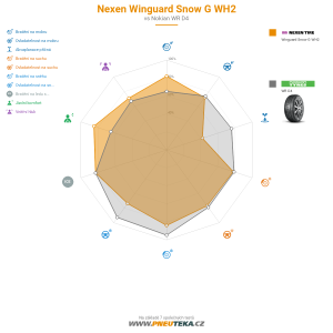 Srovnávací tabulka