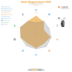 Srovnávací tabulka