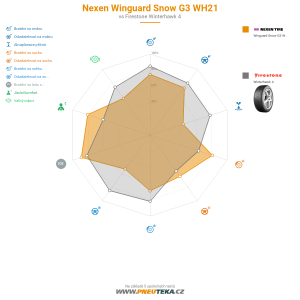 Srovnávací tabulka