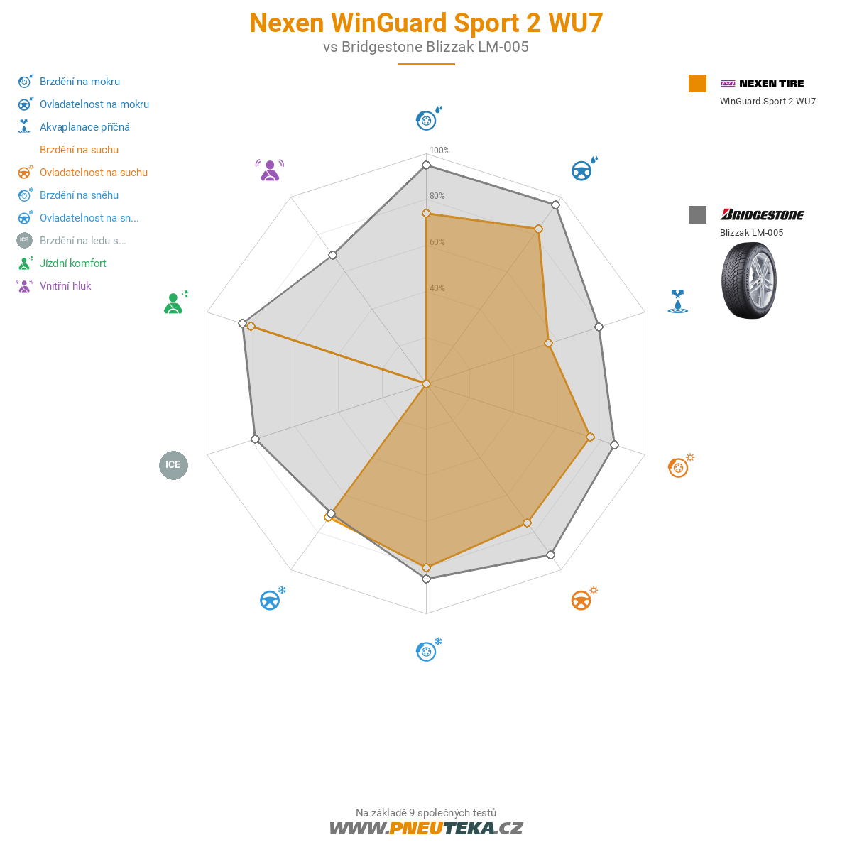 Nexen WinGuard Sport 2 WU7