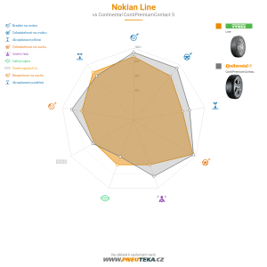 Srovnávací tabulka