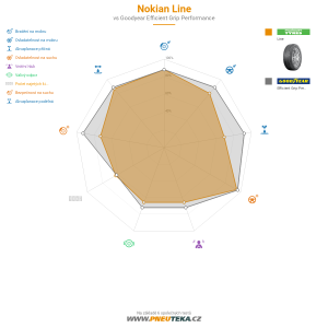 Srovnávací tabulka