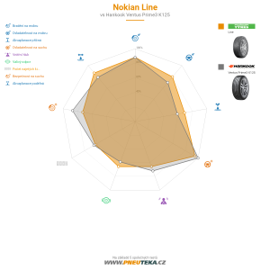 Srovnávací tabulka