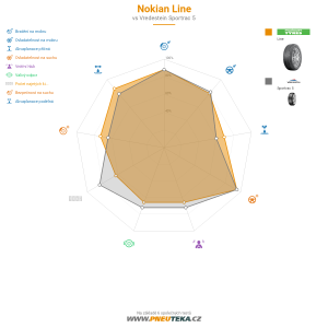 Srovnávací tabulka