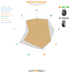 Srovnávací tabulka