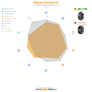 Srovnávací tabulka