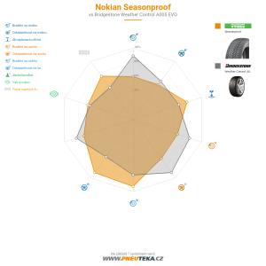 Srovnávací tabulka