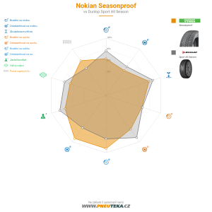 Srovnávací tabulka