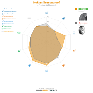 Srovnávací tabulka