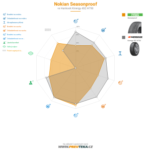 Srovnávací tabulka