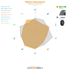 Srovnávací tabulka