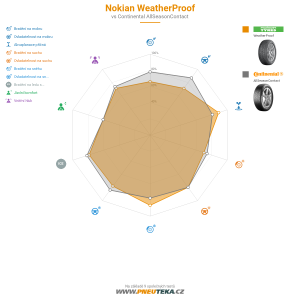 Srovnávací tabulka