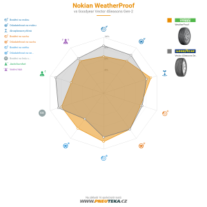 Srovnávací tabulka