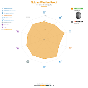 Srovnávací tabulka