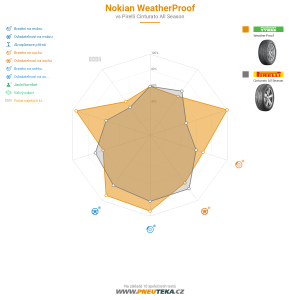 Srovnávací tabulka