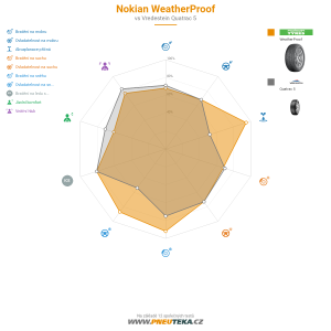 Srovnávací tabulka