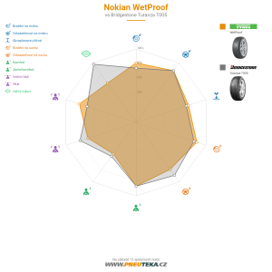 Srovnávací tabulka