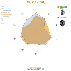 Srovnávací tabulka