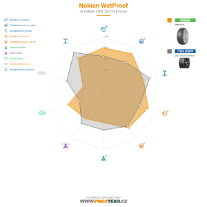 Srovnávací tabulka