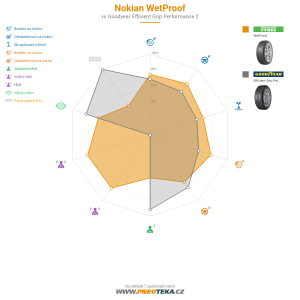 Srovnávací tabulka