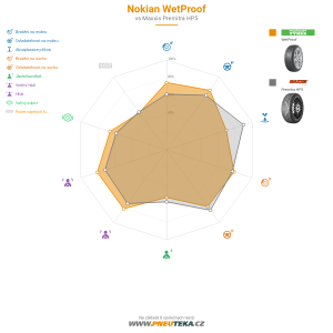 Srovnávací tabulka