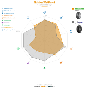 Srovnávací tabulka