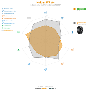 Srovnávací tabulka