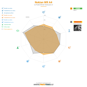 Srovnávací tabulka