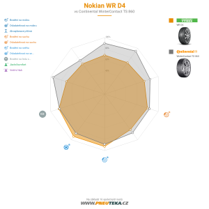 Srovnávací tabulka