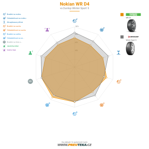 Srovnávací tabulka