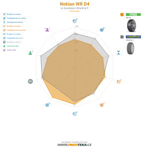 Srovnávací tabulka