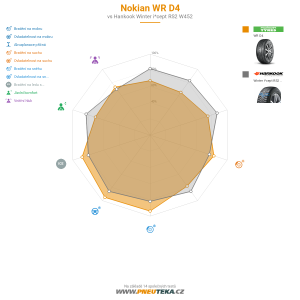 Srovnávací tabulka