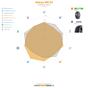 Srovnávací tabulka