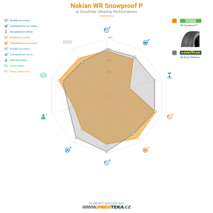 Srovnávací tabulka