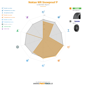 Srovnávací tabulka