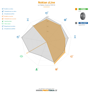Srovnávací tabulka