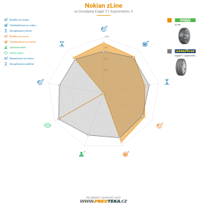 Srovnávací tabulka