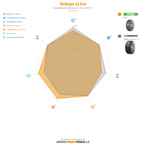 Srovnávací tabulka