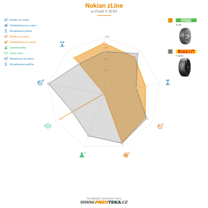 Srovnávací tabulka