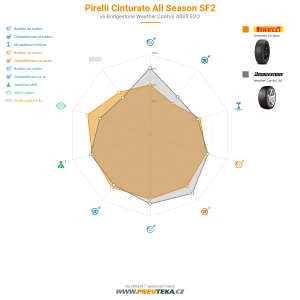 Srovnávací tabulka